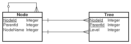 Diagram3