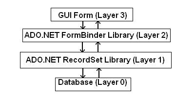 Application Layer schematics