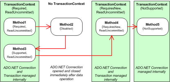 Sample Image - transactions.gif