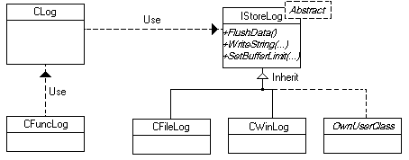 UML Diagram of Classes