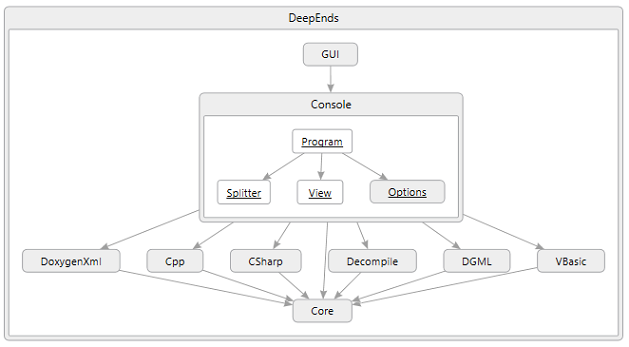 Assembly structure