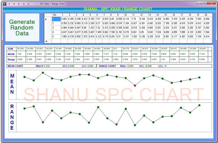 Spc Control Chart Tools For Net