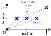 interpolation curve