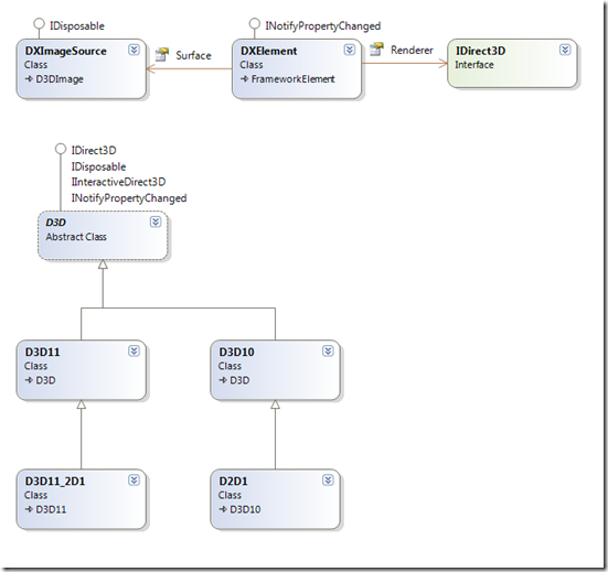 codeproject wpf directx