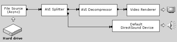 DirectShow Overview