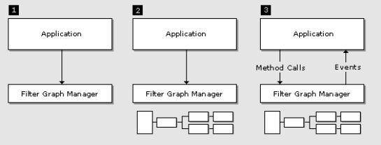 DirectShow Overview