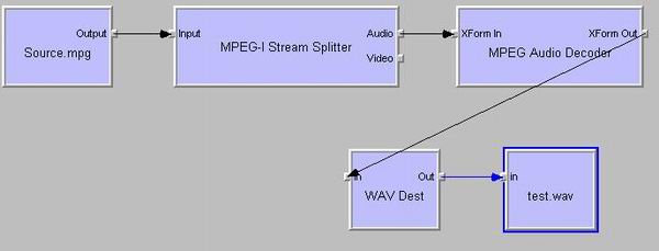 Figure 1 Screenshot of the desired Filter Graph