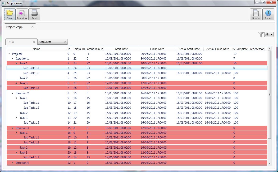 Sourceforge Gantt Chart