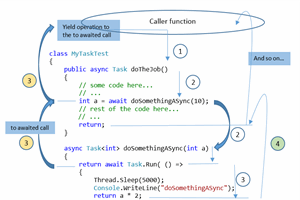 async/await - What Should Know (Updated!) -