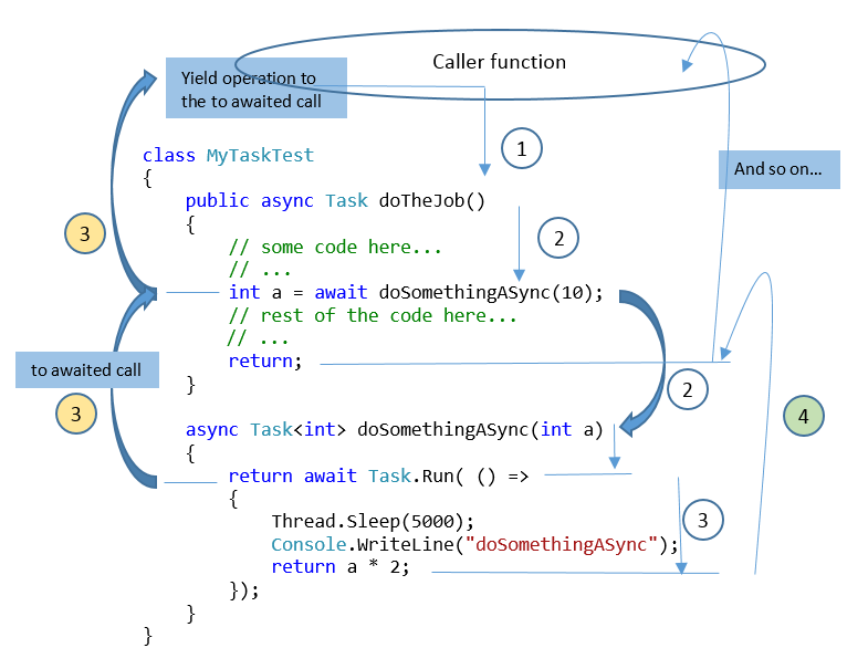 C# 5 Async Exception Handling