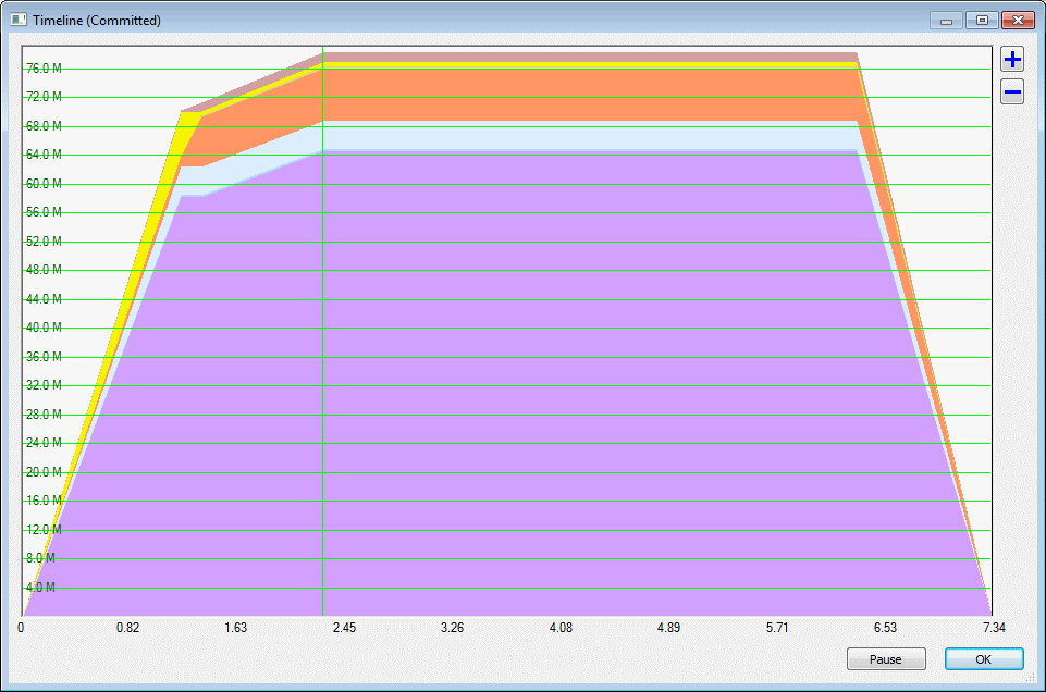 Memory usage. Munin committed Memory. Memories Sage. Zammix Memory usage. LTO program.