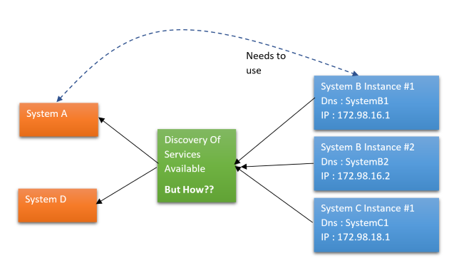 Data storing/presenting using ProfileService and ReplicaService! - #14 by  BobbieTrooper - Community Tutorials - Developer Forum