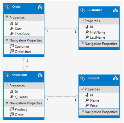 dbcontext generator data annotations dbcontext generator data annotations