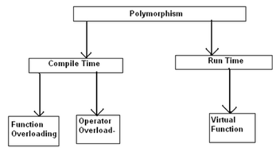 Polymorphism in Python with Examples - Dot Net Tutorials