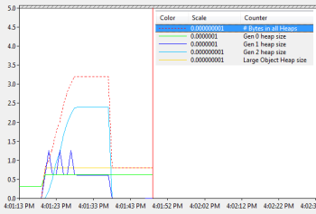 Managed memory counters for large object[] array; setting array items to null... Click to enlarge...