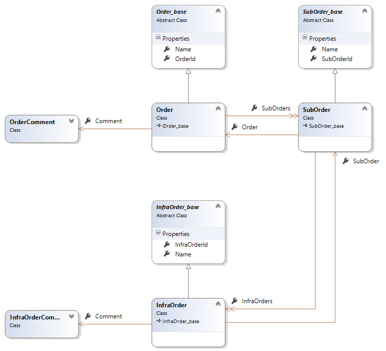 Handling Entity Framework Stored Procedure ResultSets Polymorphically ...