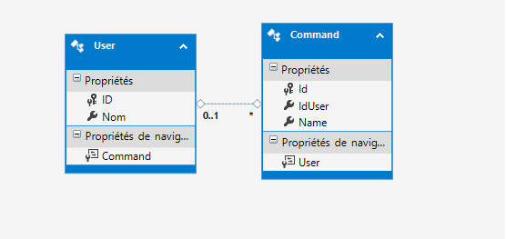 DataBase schema