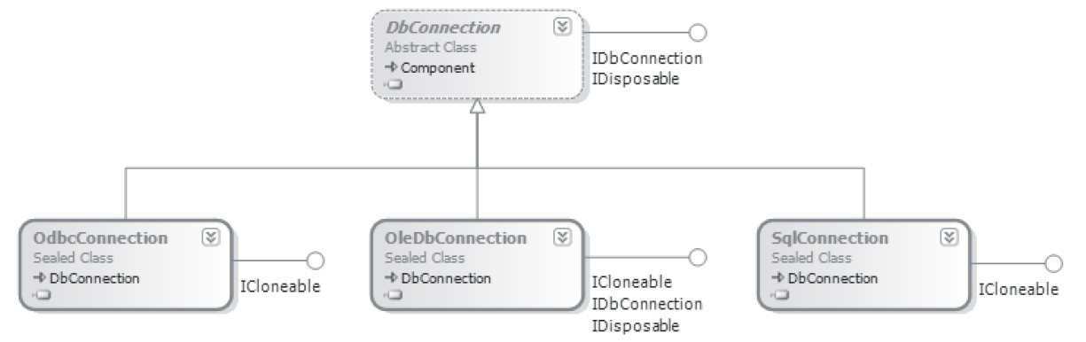 Connection Object