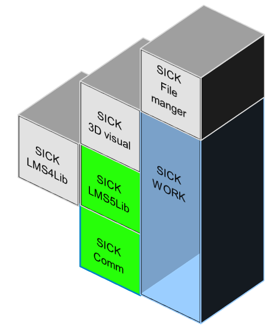 Library representation