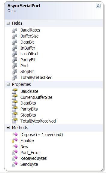 AsyncSerilPort