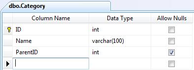 Table definition of a Category