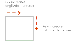 Raster Format