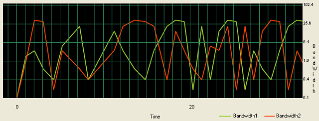 Vb Net Chart Line Color