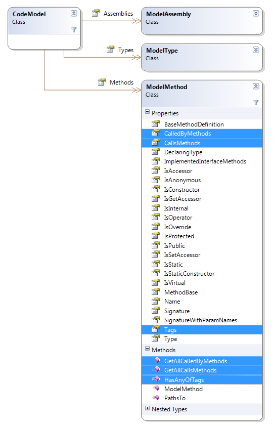 StaticCodeAnalysis/CodeModel.png