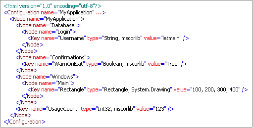XmlConfiguration