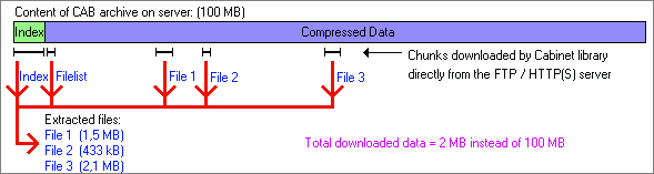 Cabinet File Cab Compression And Extraction Codeproject