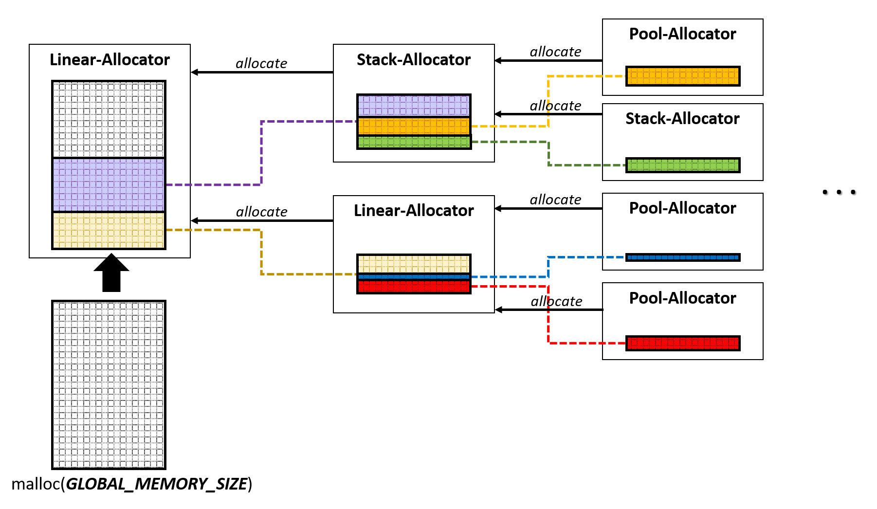 Entity Component System for Unity: Getting Started