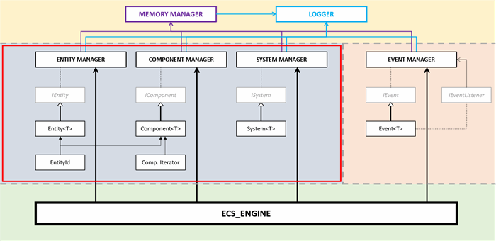 ECS_Overview