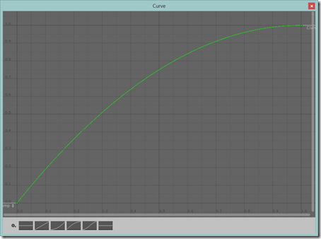 Mastering Unity 2D Game Development–Animation Curves - CodeProject Mastering Unity 2D Game Development–Animation Curves - CodeProject