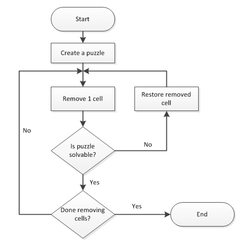 Complete Sudoku Game for Windows using VB.NET 2013 - CodeProject