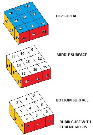 Cube codes