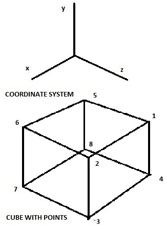 coordinate_system.jpg