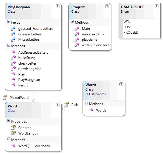 Create a Hangman Game: User Interaction