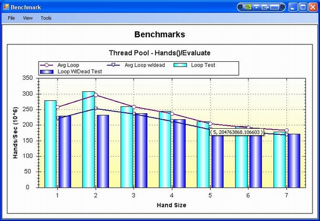 Benchmark