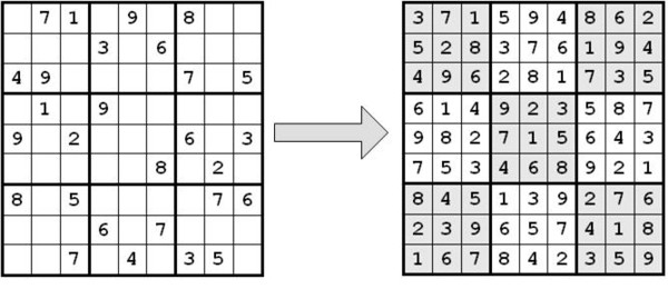 A Simple Sudoku Solver