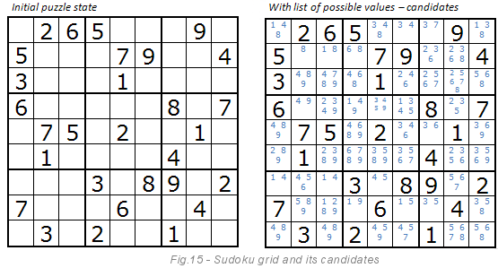 Realtime Webcam Sudoku Solver - CodeProject