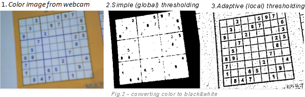 Realtime Webcam Sudoku Solver - CodeProject