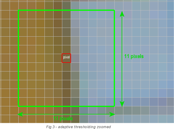 Realtime Webcam Sudoku Solver - CodeProject