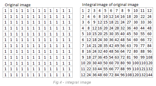 Realtime Webcam Sudoku Solver - CodeProject