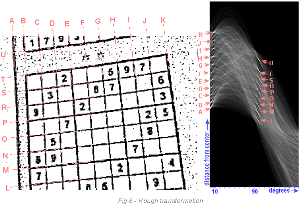 Realtime Webcam Sudoku Solver - CodeProject