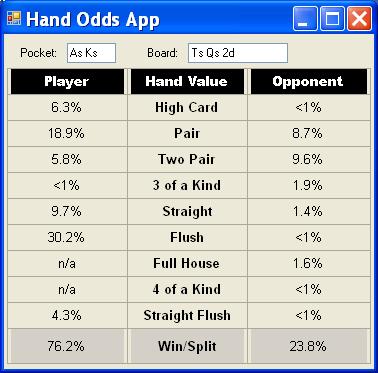 Texas Holdem Hand Odds Chart