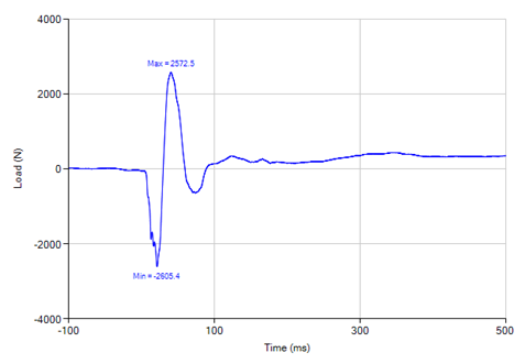 Vb Net Chart Line Color