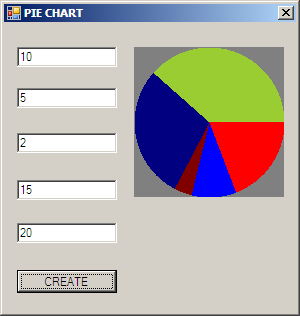 How To Draw Pie Chart In Asp Net