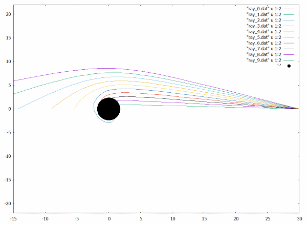 Ray Tracing A Black Hole In C Codeproject