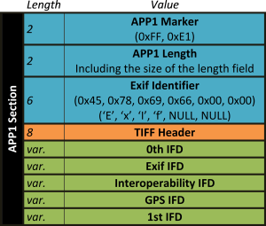 binary header for ipicture format