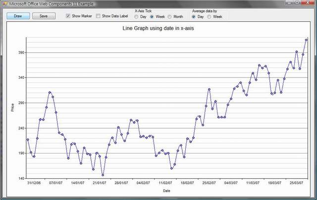 Vb Net Line Chart Example